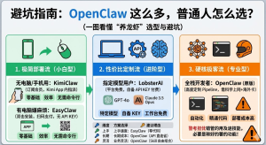 避坑指南：OpenClaw 这么多，普通人怎么选？